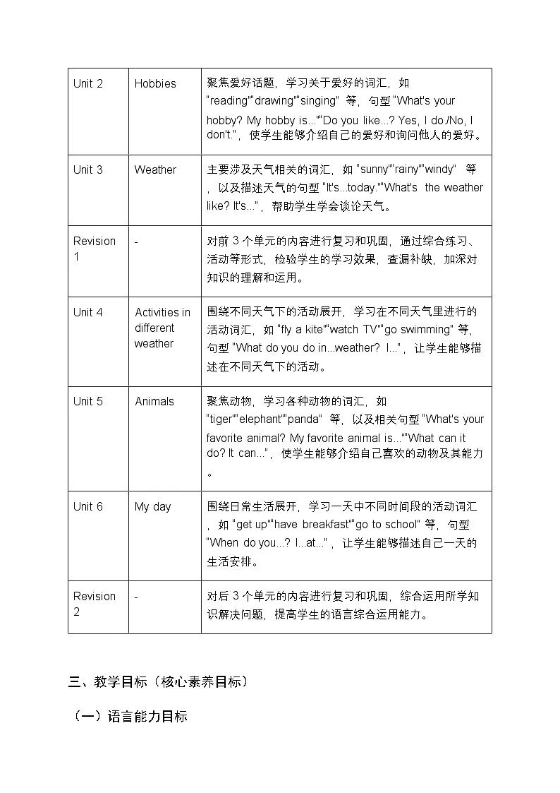 2025-2026学年人教精通版（2024）小学英语四年级上册教学计划及进度表第2页