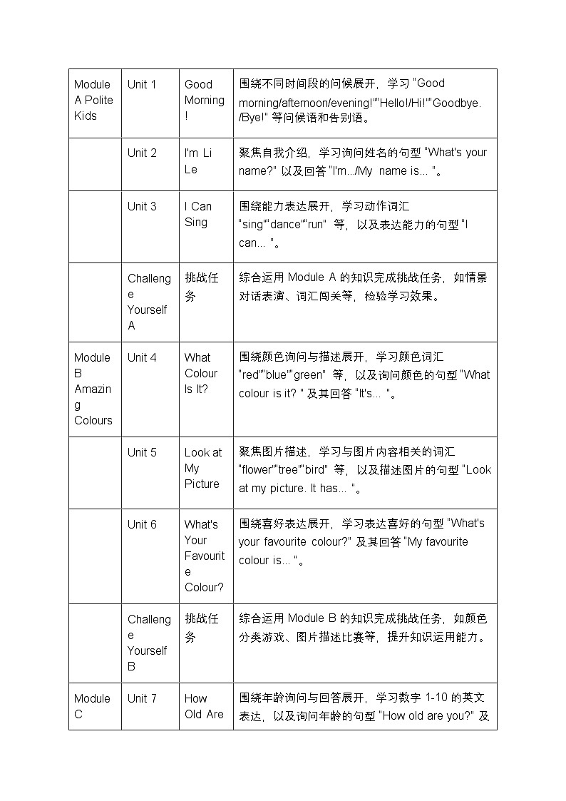 2025-2026学年川教版（三起）（2024）小学英语三年级上册教学计划及进度表第2页