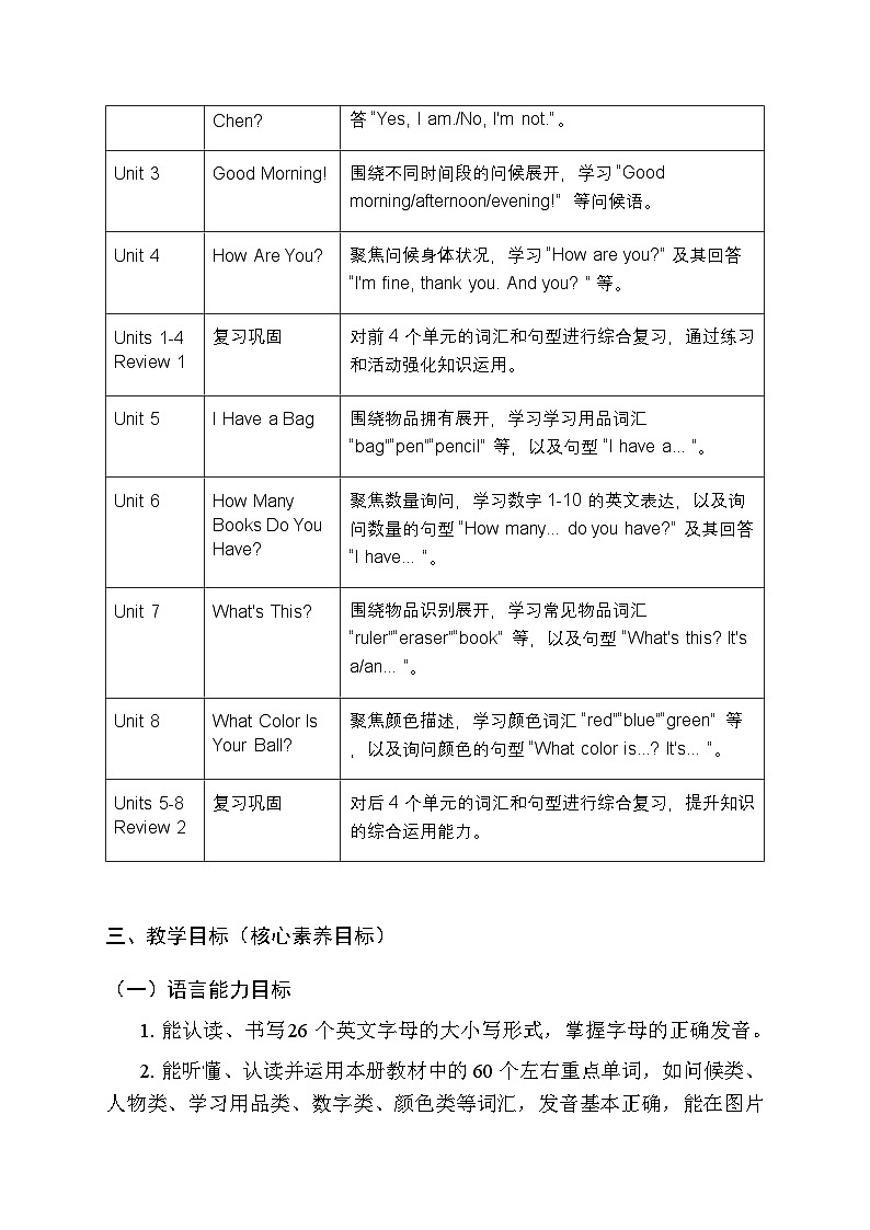 2025-2026学年陕旅版（三起）（2024）小学英语三年级上册教学计划及进度表第2页
