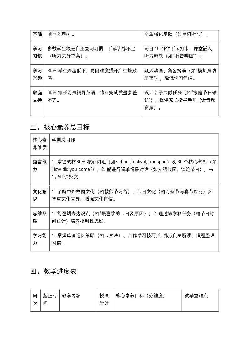 2025-2026学年川教版（三起）小学英语六年级上册教学计划及进度表第2页
