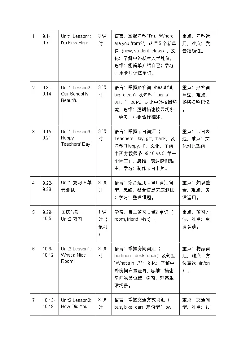 2025-2026学年川教版（三起）小学英语六年级上册教学计划及进度表第3页