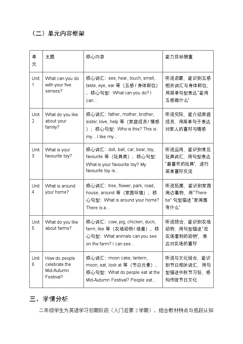2025-2026学年沪教牛津版（深圳用）（2024）小学英语二年级上册教学计划及进度表第2页