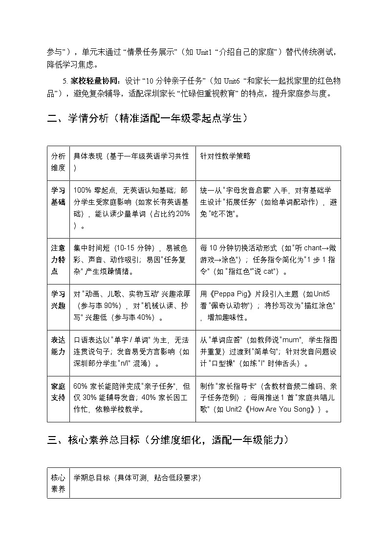 2025-2026学年沪教牛津版（深圳用）（2024）小学英语一年级上册教学计划及进度表第2页