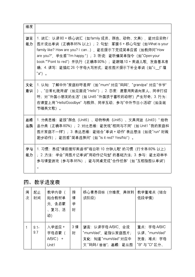 2025-2026学年沪教牛津版（深圳用）（2024）小学英语一年级上册教学计划及进度表第3页