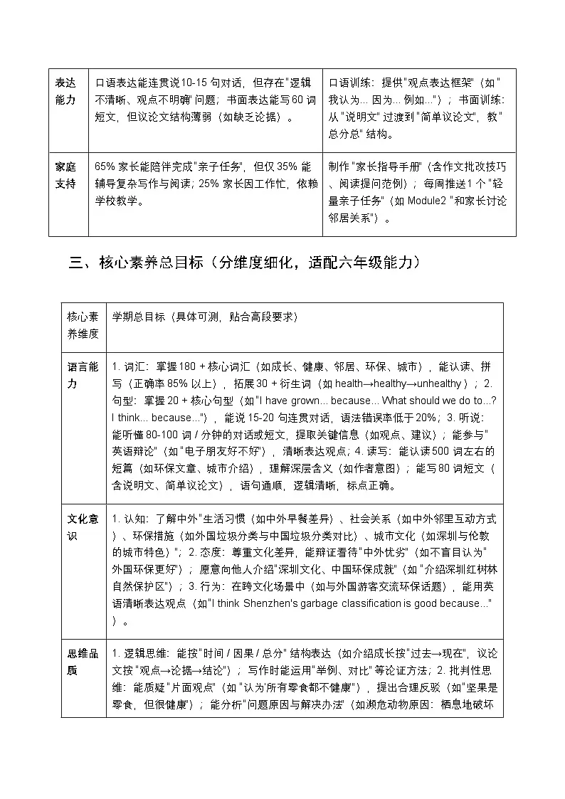 2025-2026学年沪教牛津版（深圳用）小学英语六年级上册教学计划及进度表第3页