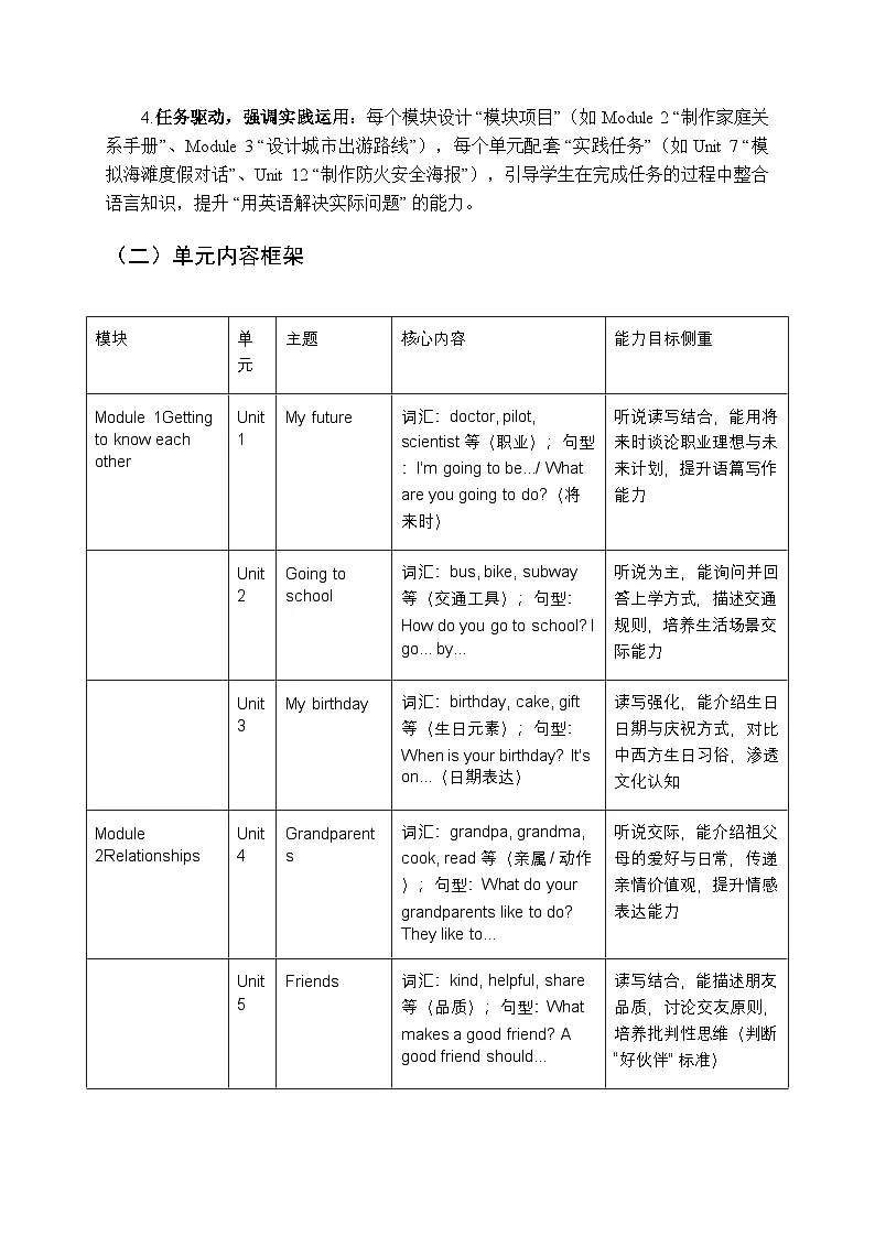 2025-2026学年沪教牛津版（深圳用）小学英语五年级上册教学计划及进度表第2页
