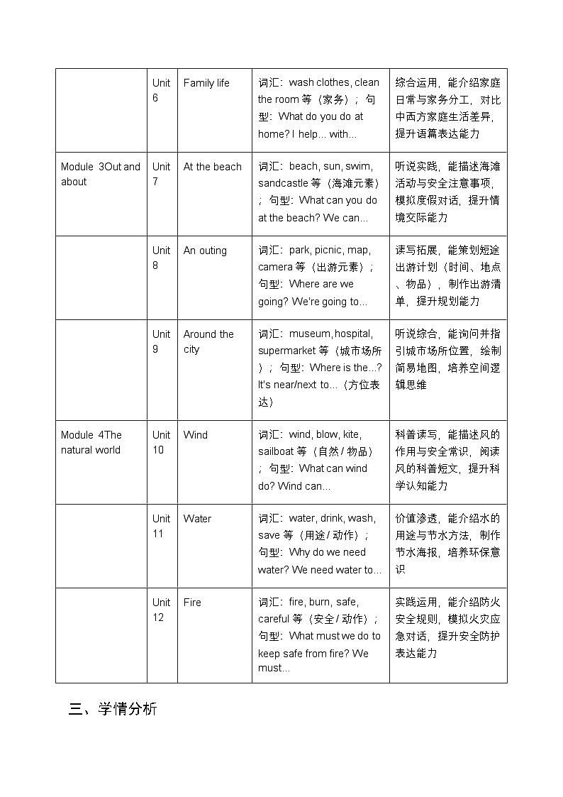 2025-2026学年沪教牛津版（深圳用）小学英语五年级上册教学计划及进度表第3页