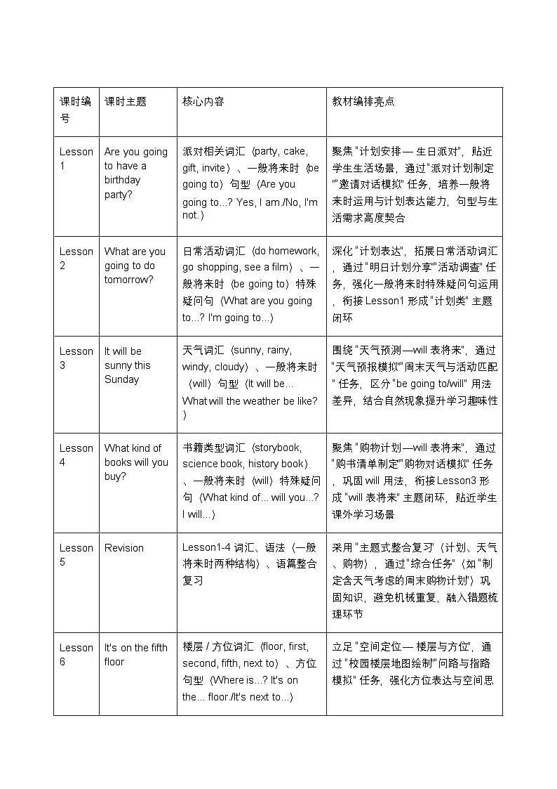 2025-2026学年科普版小学英语六年级上册教学计划及进度表第2页
