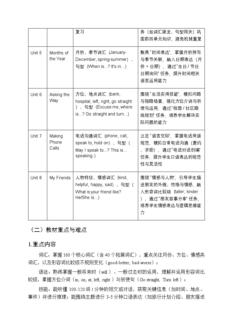 2025-2026学年闽教版小学英语五年级上册教学计划及进度表第3页