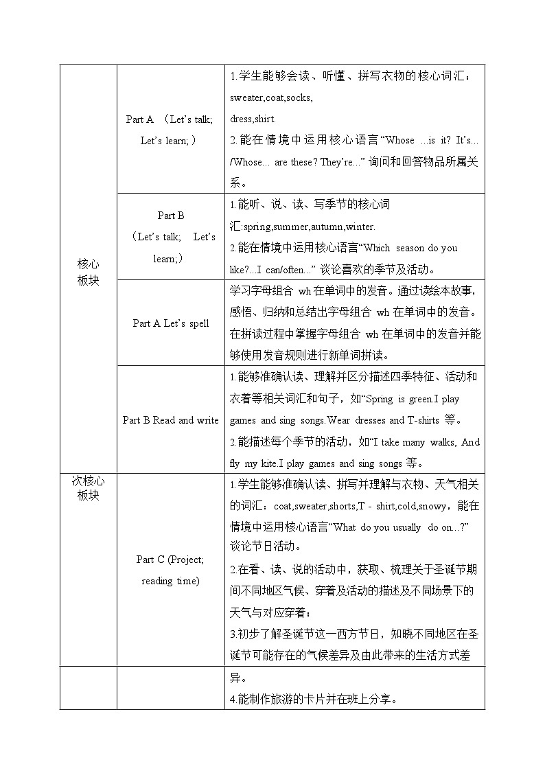 人教PEP版（2024）四年级上册英语-Unit 6 Changing for the seasons 单元整体教学设计（共6课时）【表格式】第2页