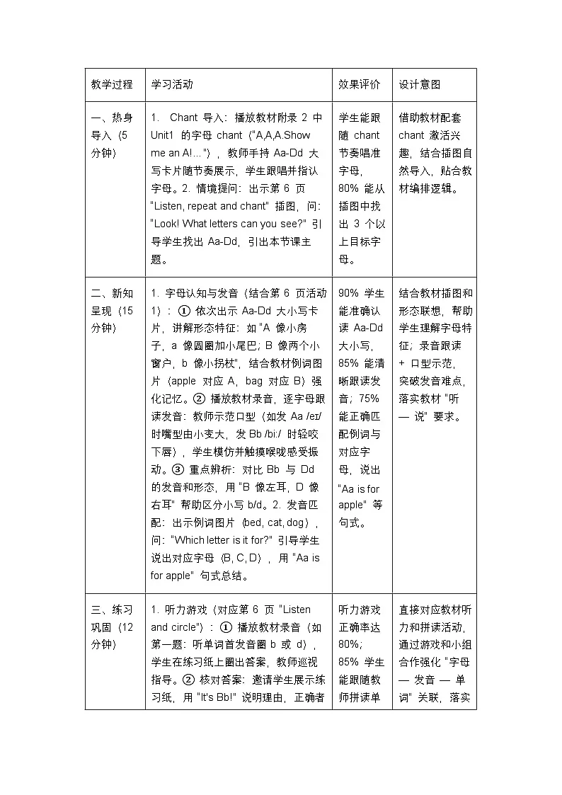 人教版2024小学英语三年级上册 Unit1ALetters and sounds表格式教案第2页