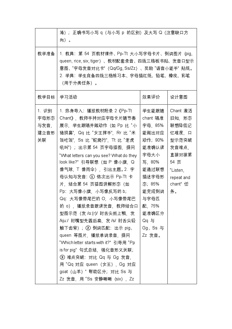 人教版2024小学英语三年级上册 Unit5ALetters and sounds表格式教案第2页