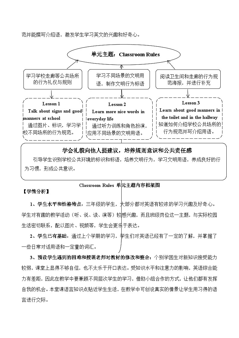教科版（2024）三年级下册英语Unit 7 Classroom Rules教案第3页