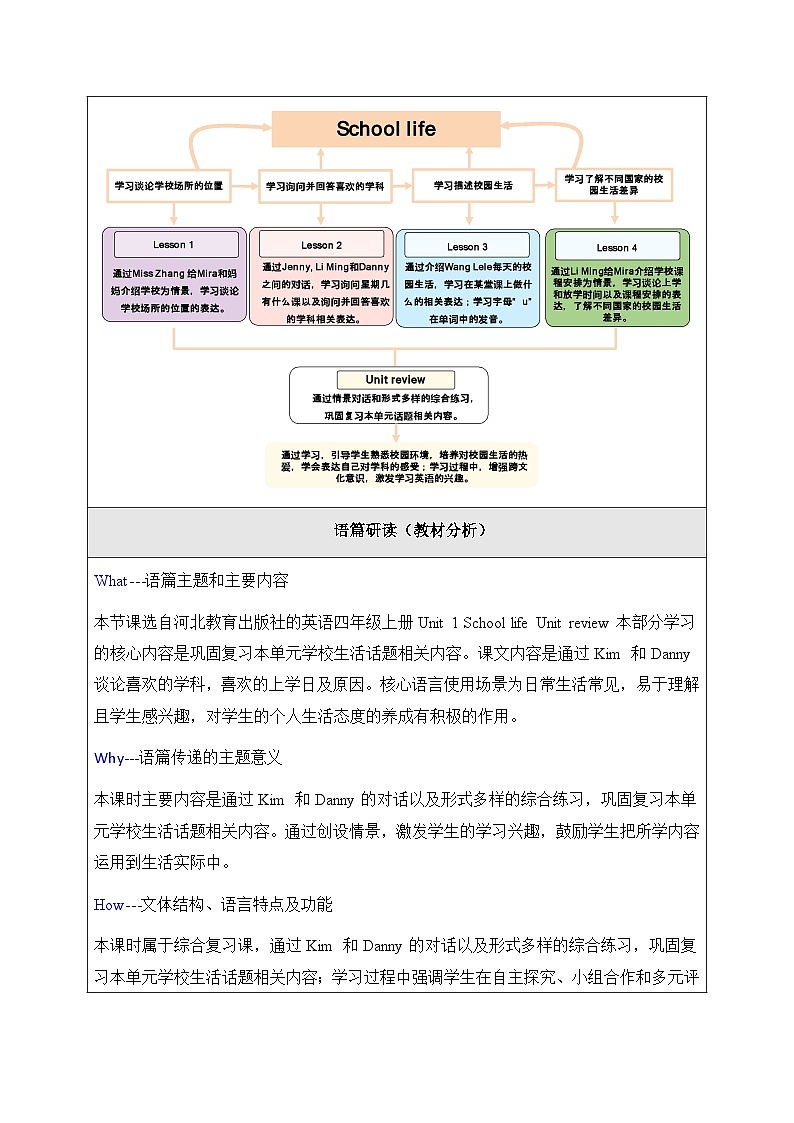 冀教版（三起）（2024）四年级上册英语Unit 1 School life Unit review单元整体教学设计【表格式】第2页