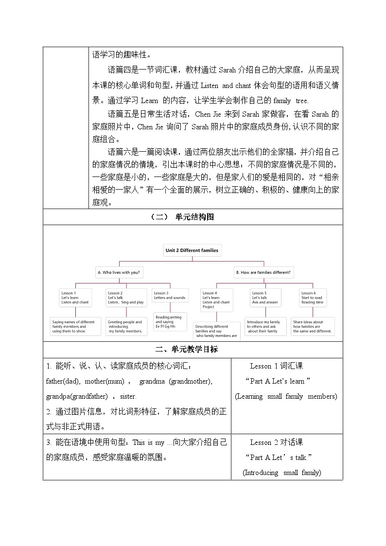 人教PEP版（2024）三年级上册英语Unit 2 Different families大单元整体教学设计【表格式】第2页