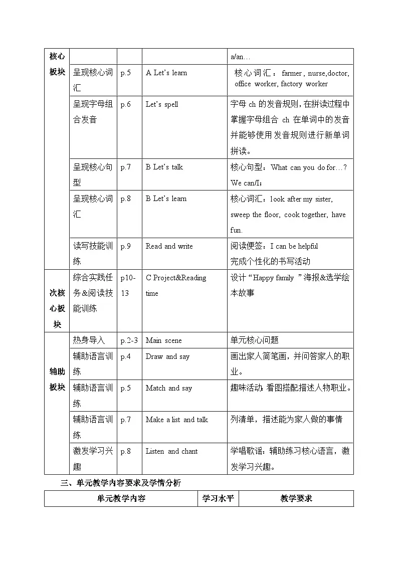 人教PEP版（2024）四年级上册英语Unit 1 Helping at home大单元整体教学设计【表格式】第3页