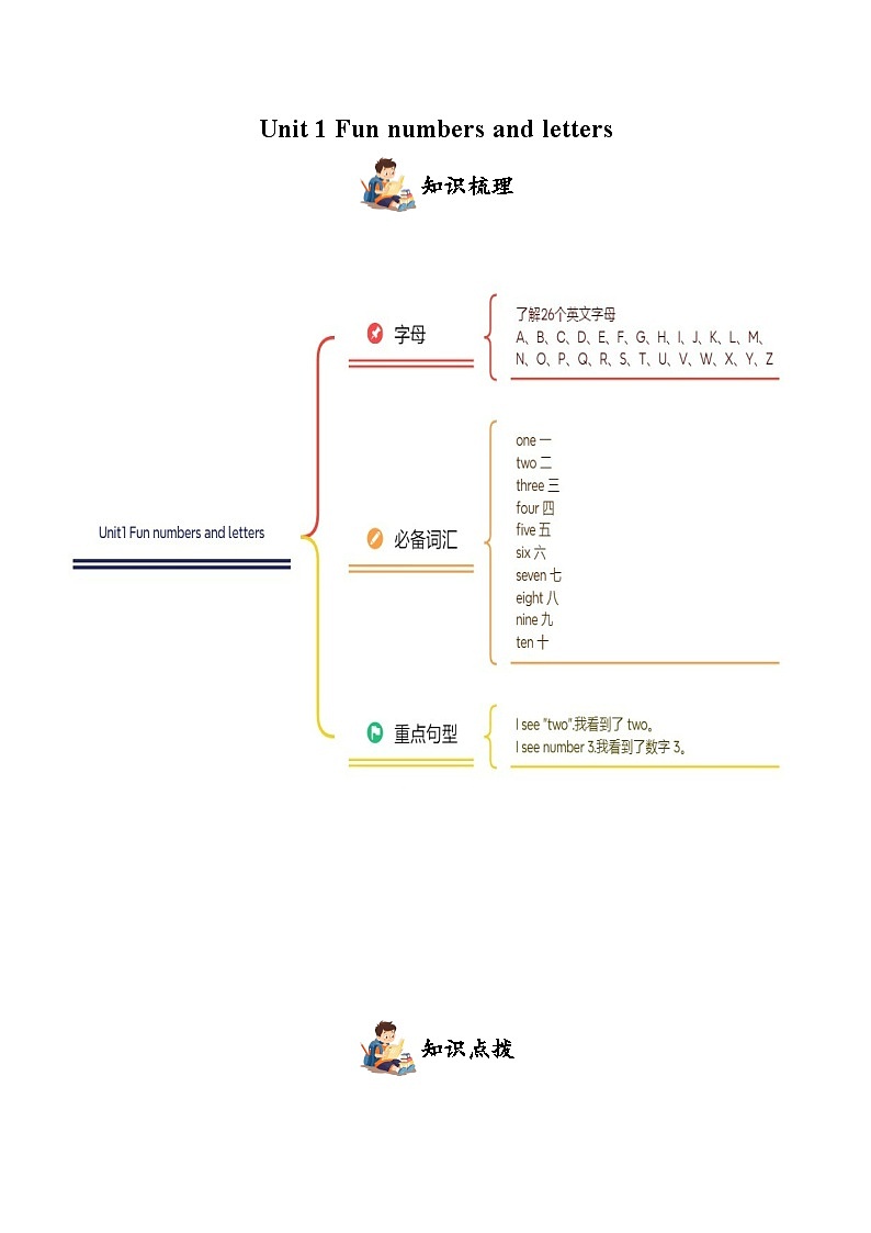 新人教PEP小学英语二上Unit 1 知识点清单及练习（有答案）第1页