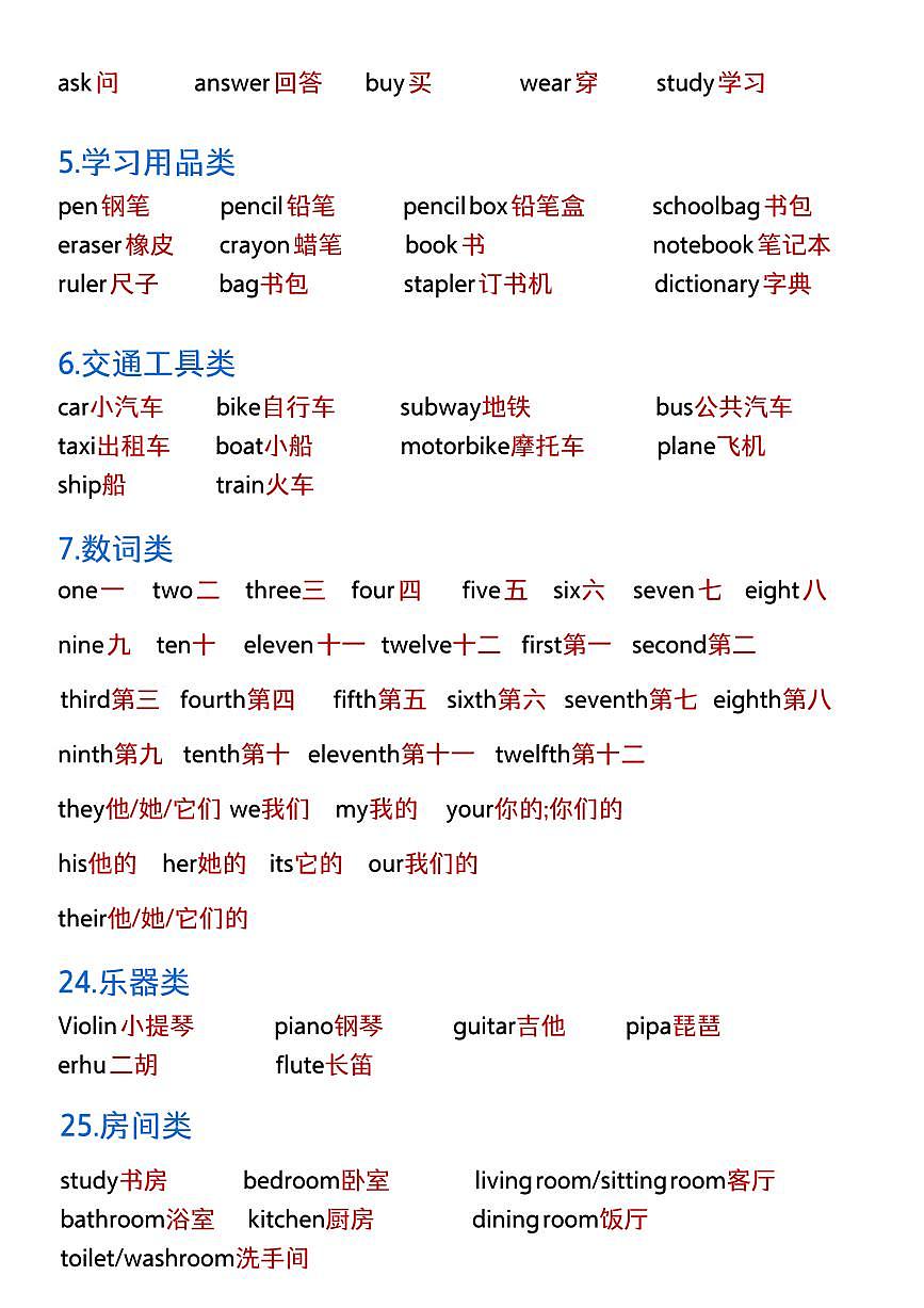 小升初英语必背单词+知识点汇总第2页