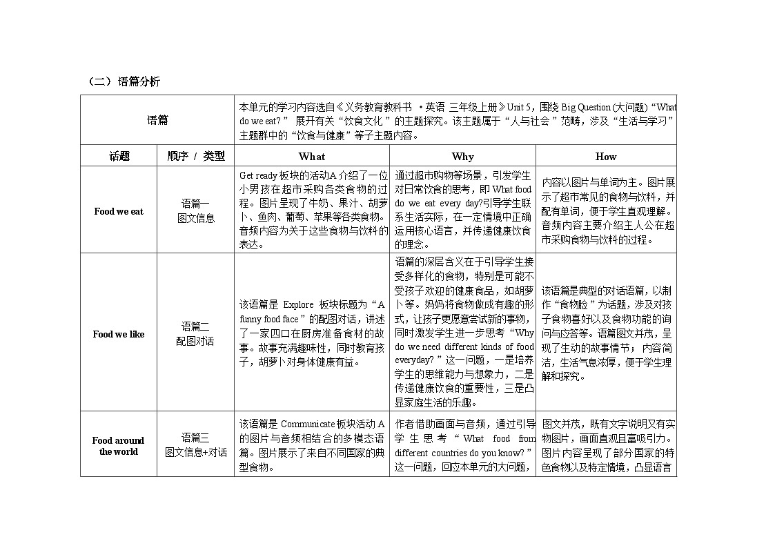 Unit 5 What do we eat单元教学设计——2025-2026学年三年级上册《英语》沪教版(2024)第3页
