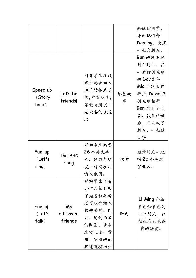 外研版新三上英语 单元整体教学设计 第1单元教案第2页