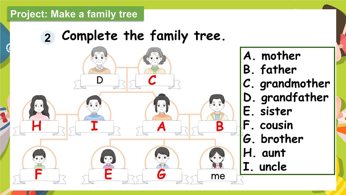 Unit2 Different families Part C Project& Reading time （第7课时）课件第8页