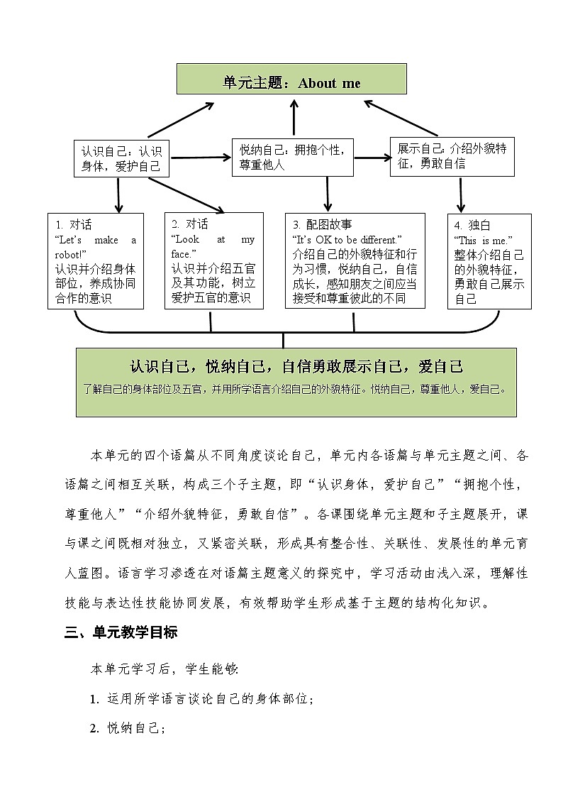 冀教版小学英语三上Unit 5 About me Lesson 3 It's OK to be different.教学设计第2页