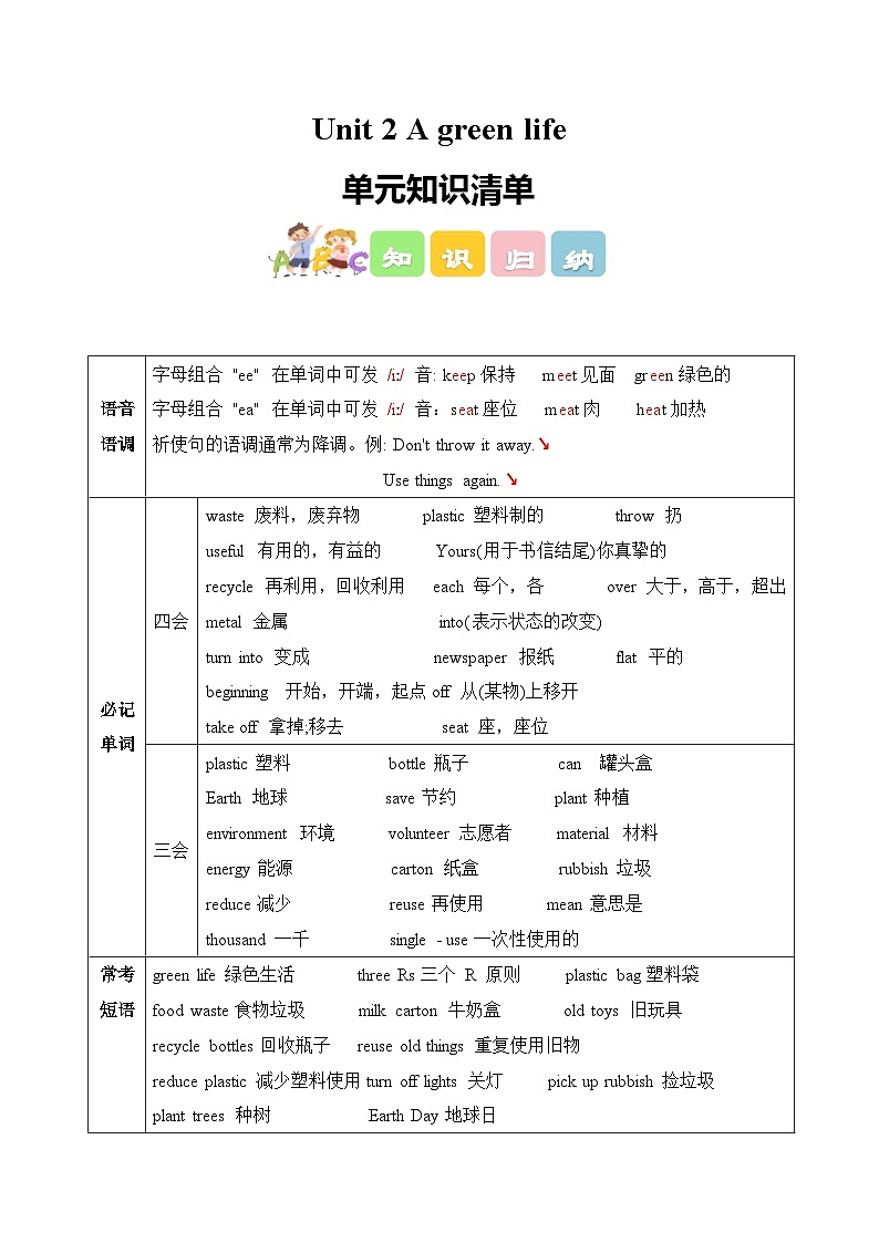 Unit 2 A green life（知识清单）英语外研版三起五年级上册（新教材）第1页