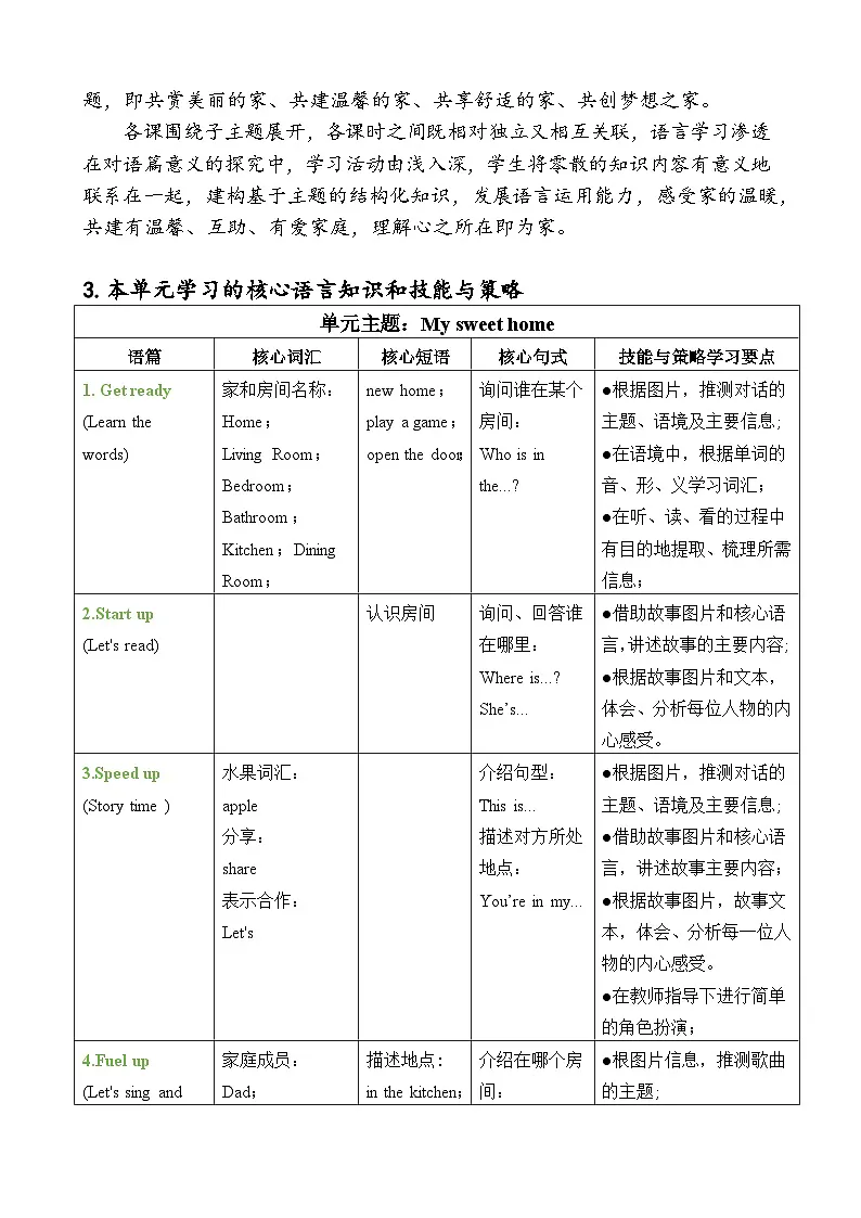 外研版2024小学英语三年上册 Unit 6 My sweet home.单元整体教学设计第3页