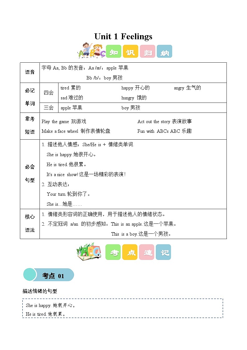 Unit 1 Feelings（知识清单）新交际英语二年级上册（新教材）第1页
