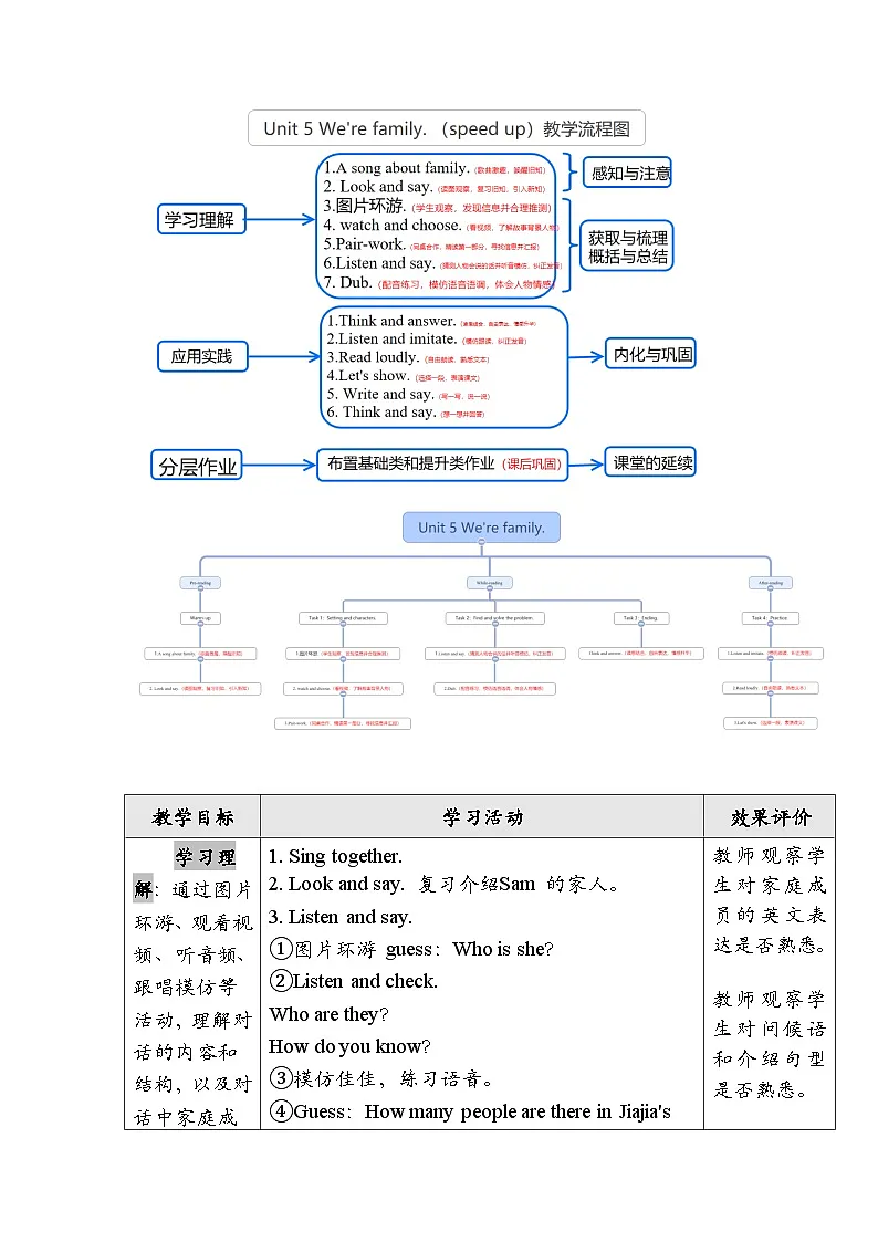 外研版2024小学英语三年级上册Unit5 We're family Get readyUnit5 We're family Speed up教案第3页