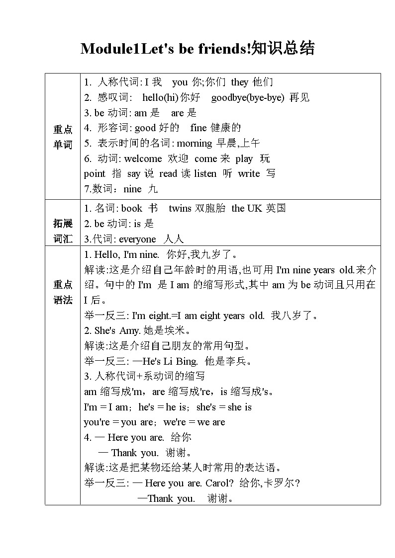 外研版2024小学英语三上Unit 1 Let's be friends! 知识总结+练习（含答案）第1页