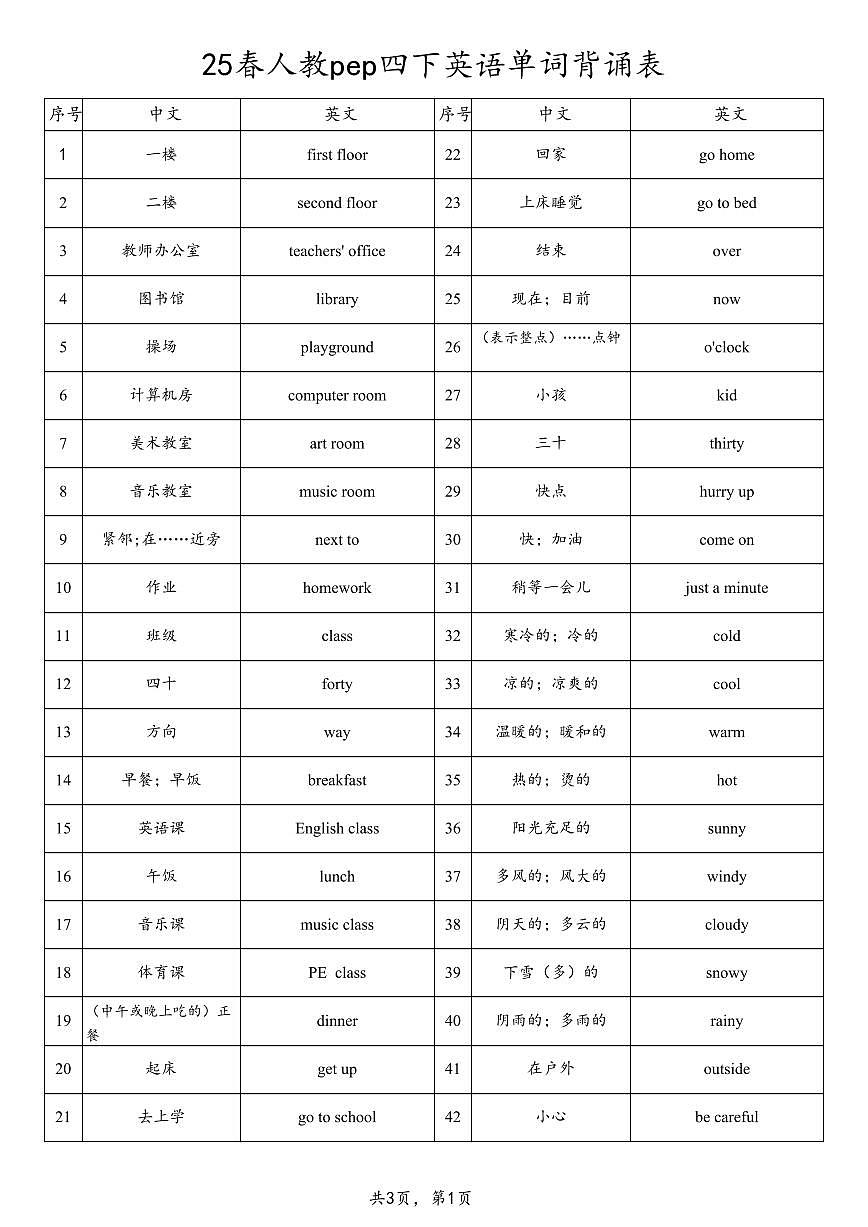 25春人教pep四下英语期末复习单词背诵表学案第1页