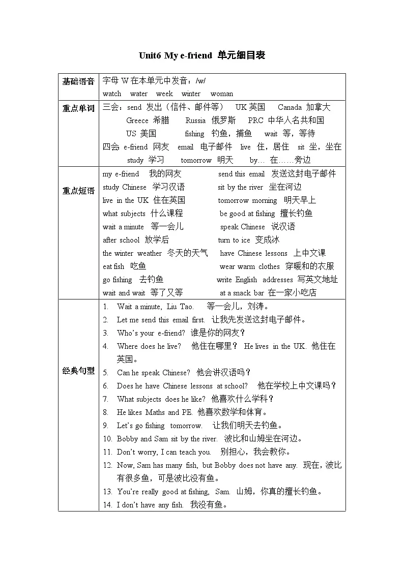 译林版英语五年级上册Unit6单元学案第1页