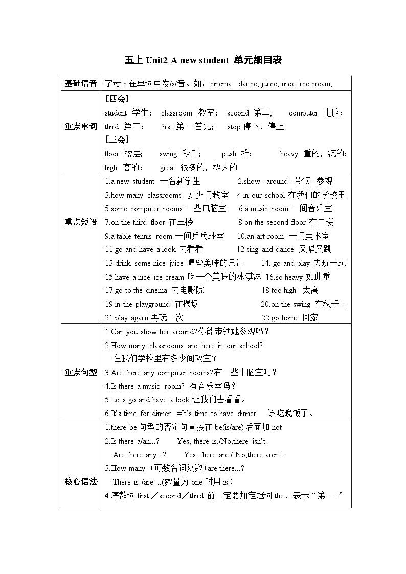 译林版英语五年级上册Unit2单元学案第1页