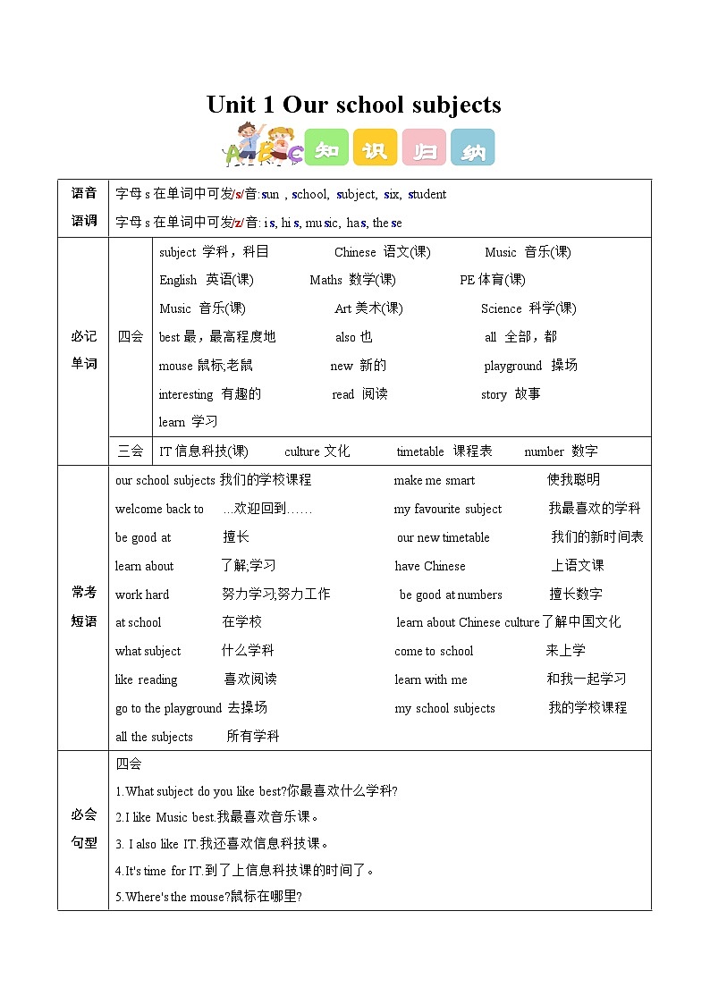 译林版英语四年级上册Unit 1 Our school subjects（知识清单）（有答案）第1页