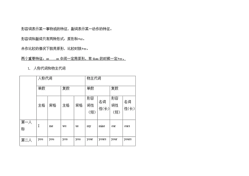 译林版英语六年级上册语法知识学案（含答案）第3页