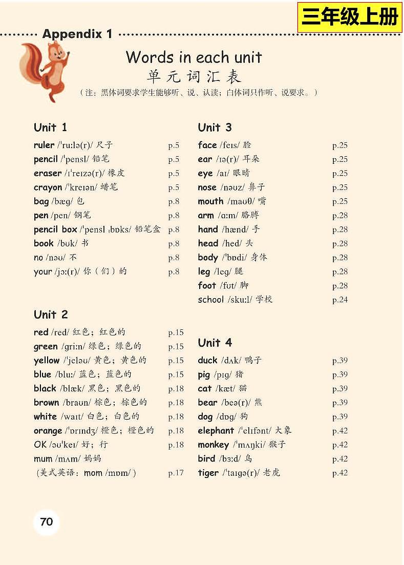小升初人教版英语 3-6年级单词表知识点汇总第1页