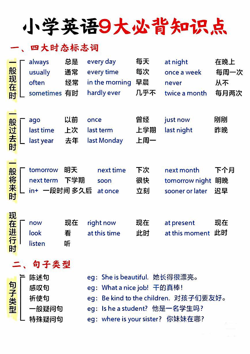 小升初小学英语9大必背知识点第1页
