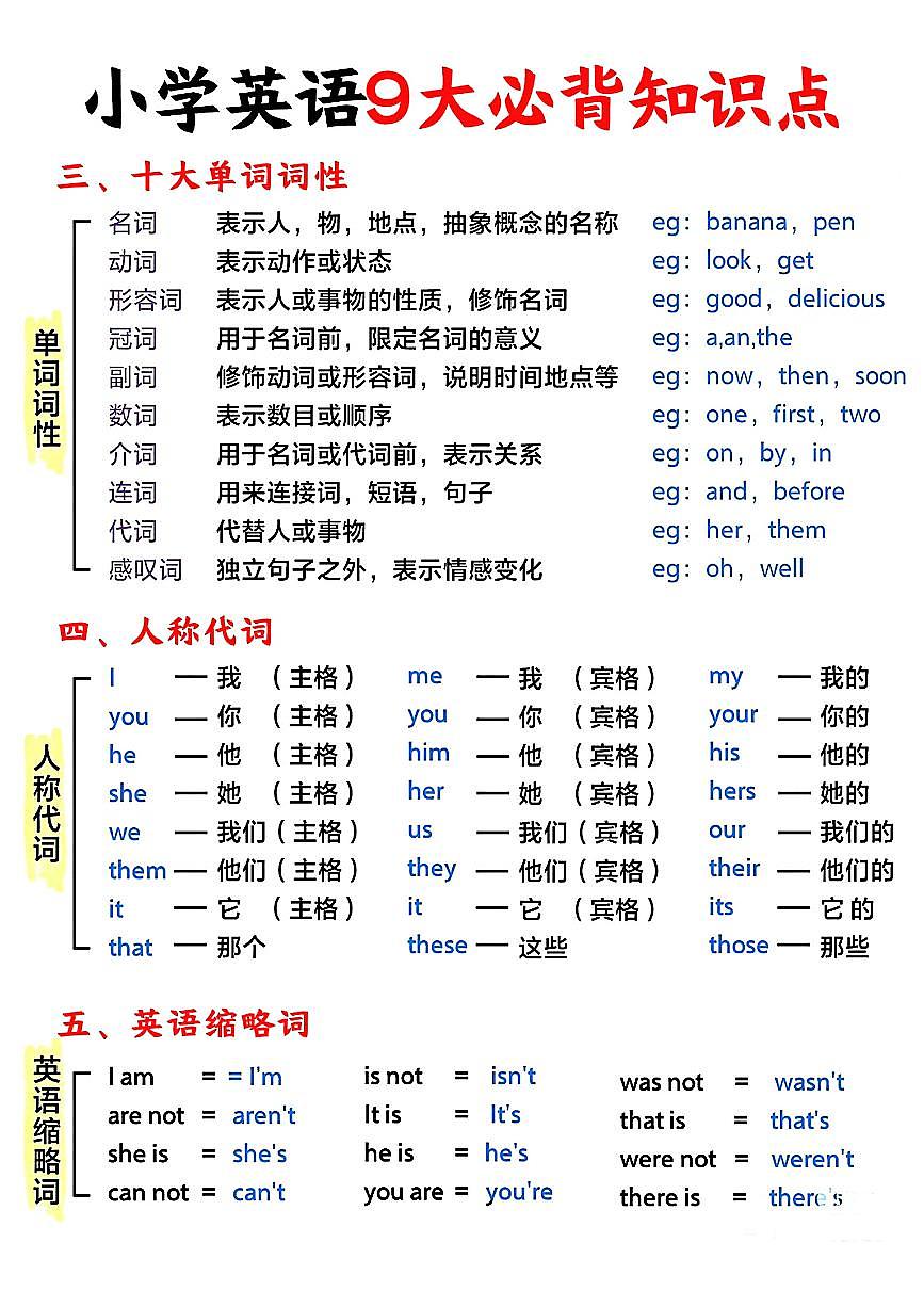 小升初小学英语9大必背知识点第2页