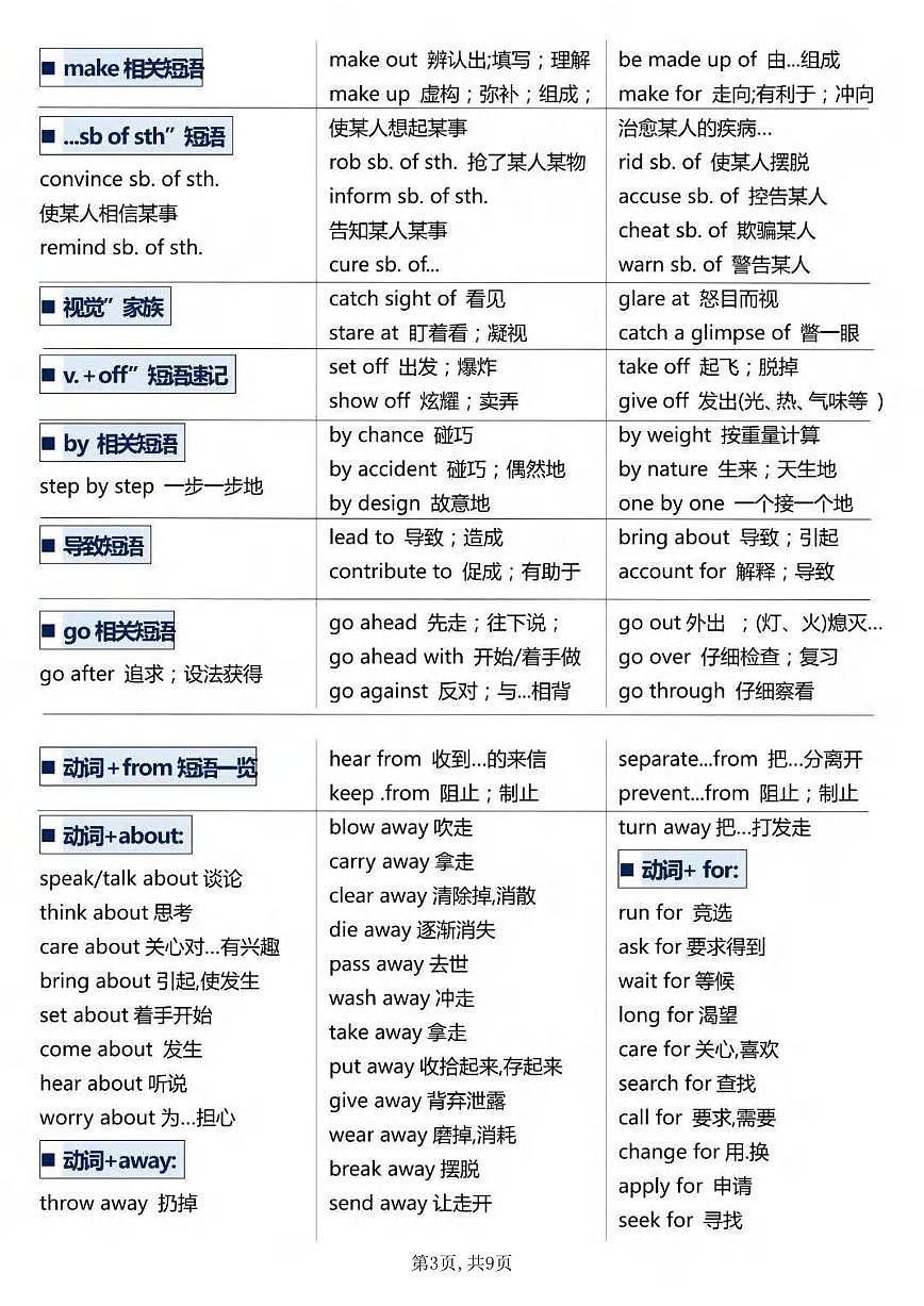小升初小学英语完形填空高频必背常考短语知识点汇总第3页
