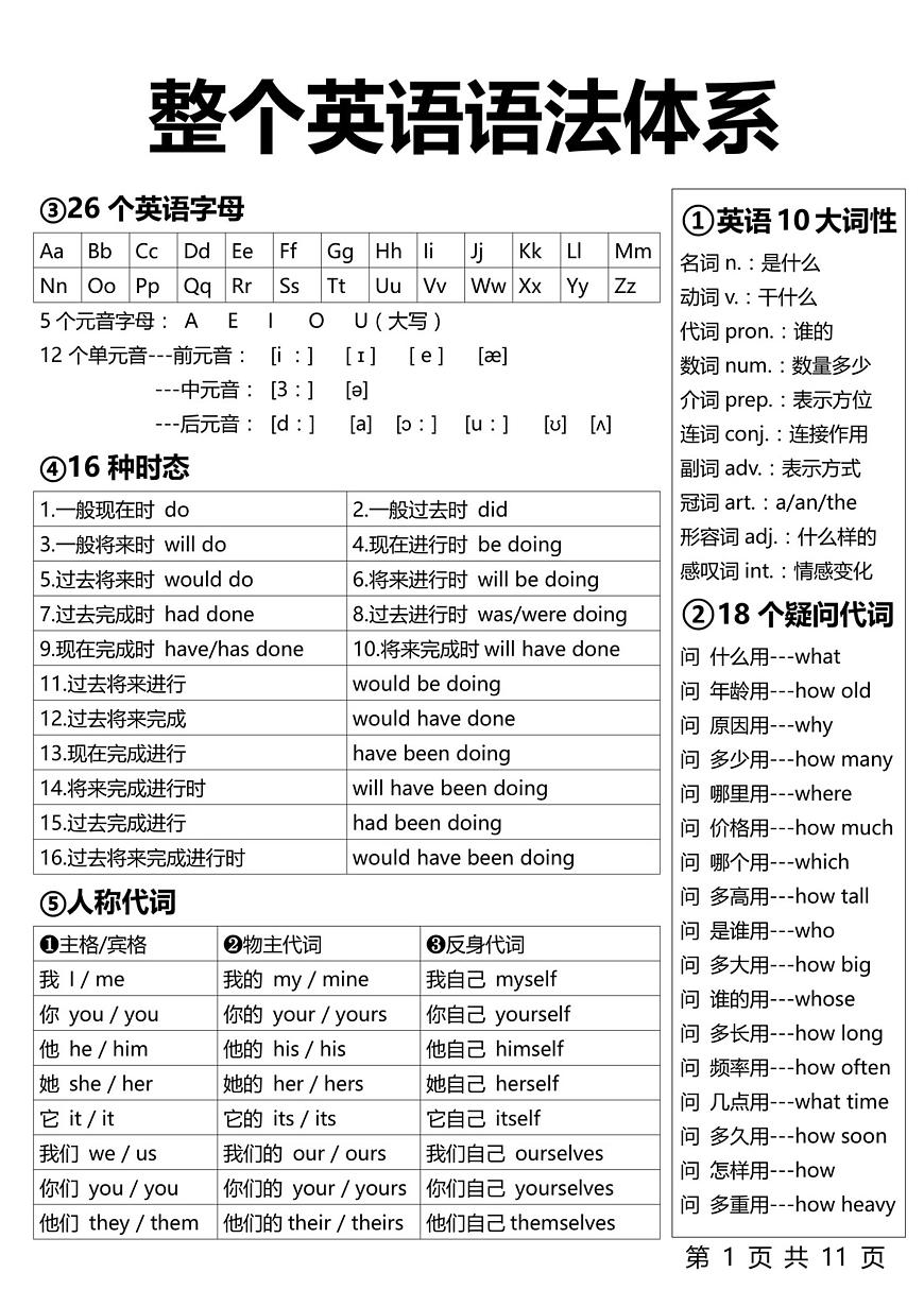 小升初小学整个英语语法体系知识点汇总第1页