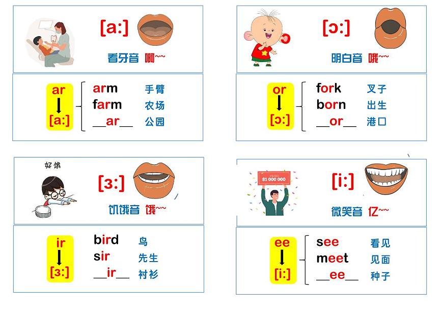小升初英语知识点英语音标、发音、口型图、单词小卡片第1页