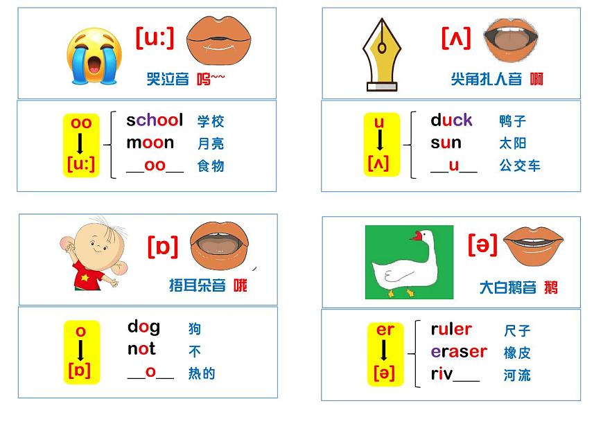 小升初英语知识点英语音标、发音、口型图、单词小卡片第2页