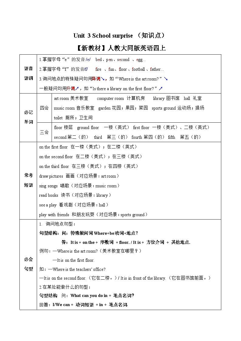 Unit 3 School surprise（知识点）【新教材】人教大同版英语四上第1页