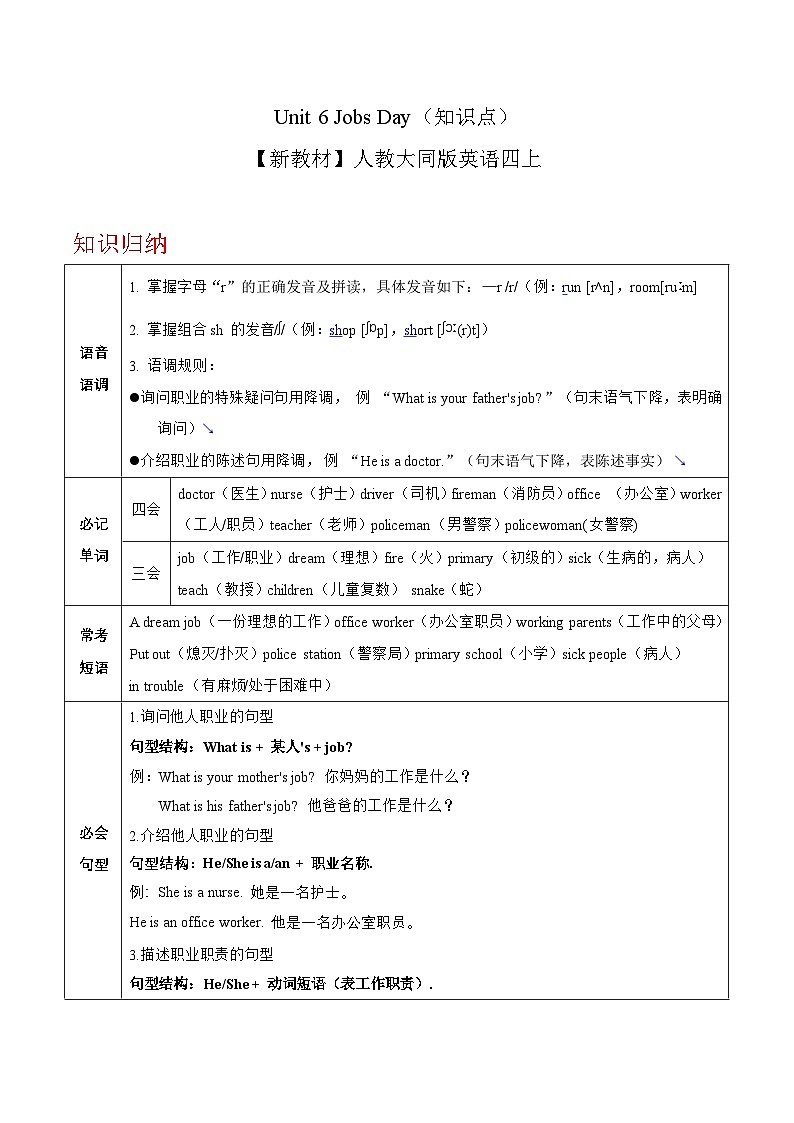 Unit 6 Jobs Day（知识点）【新教材】人教大同版英语四上第1页