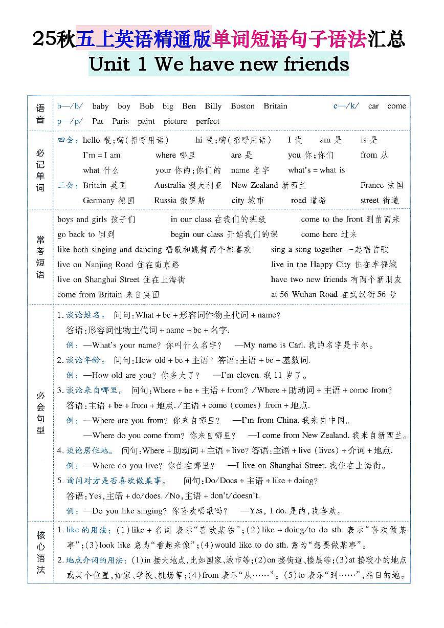 五年级上册英语精通版期末知识点汇总第1页