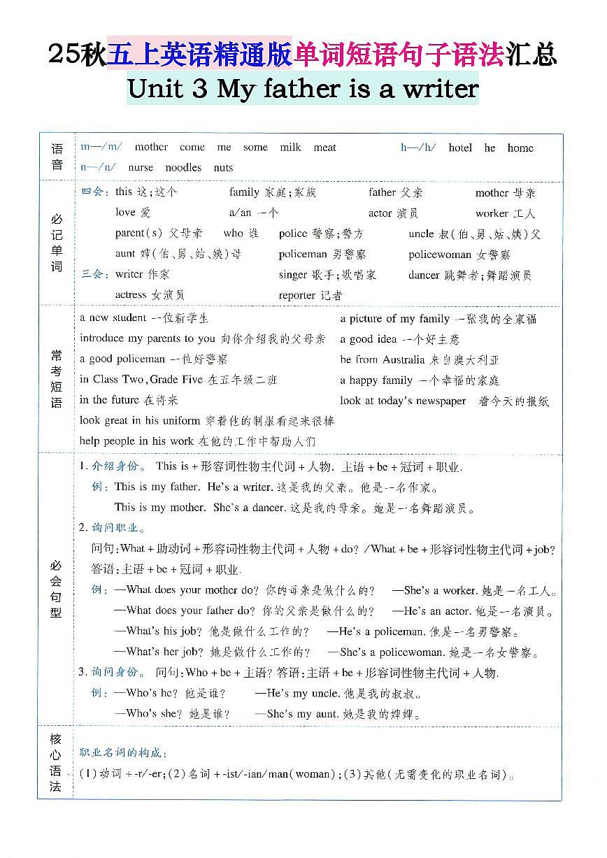 五年级上册英语精通版期末知识点汇总第3页