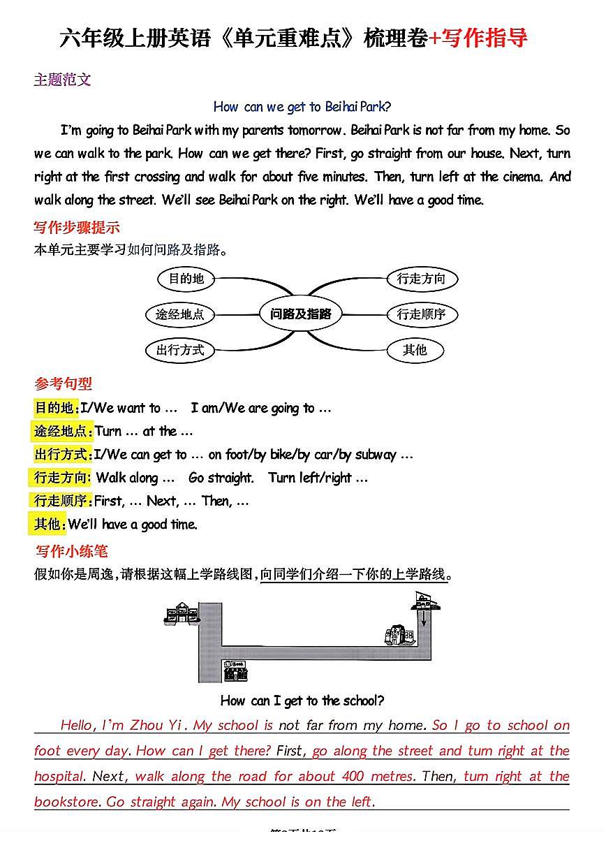 2025学年期末复习资料 人教版PEP六年级英语上册Unit1-6单元知识点+单元作文第2页