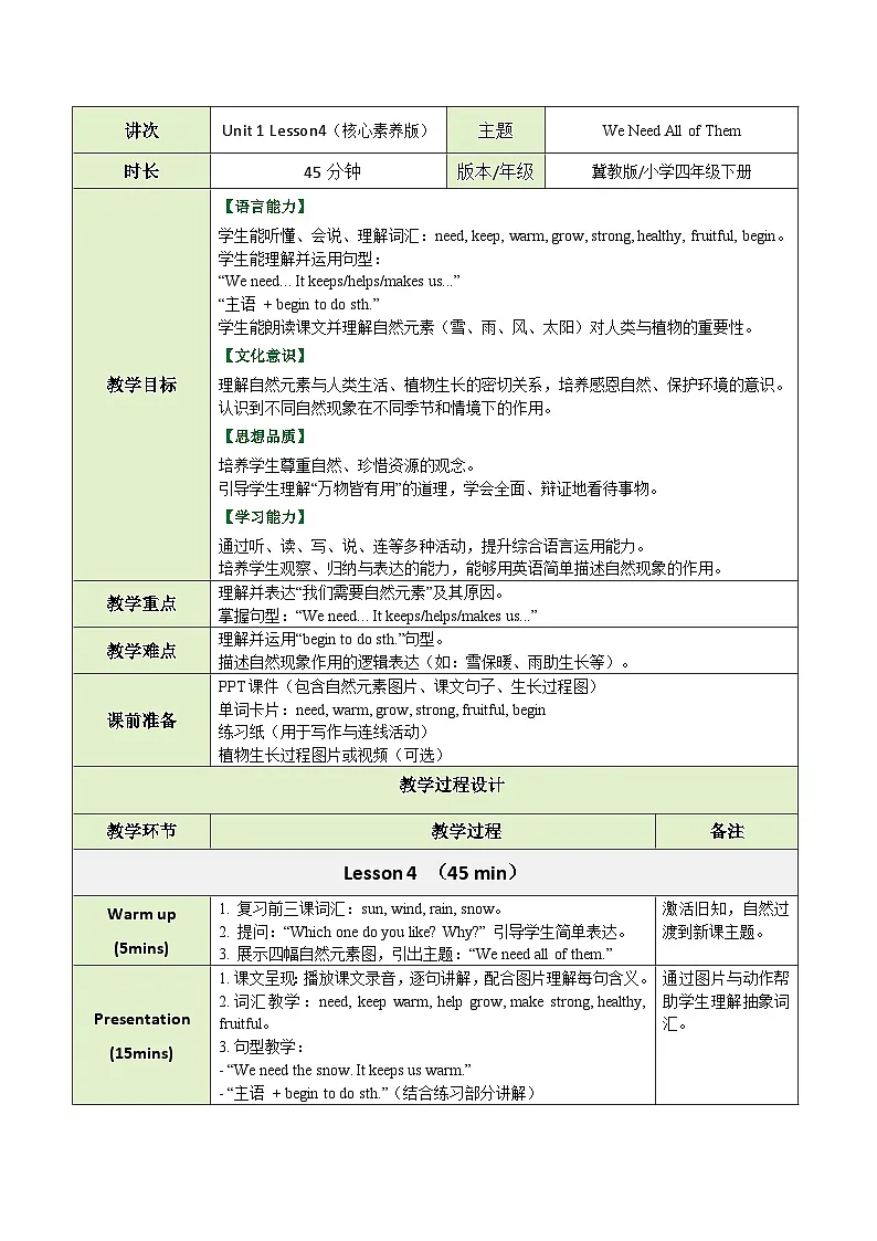 【教案】冀教版（三起）小学英语四年级下册Unit 1 Lesson 4 We Need All of Them第1页
