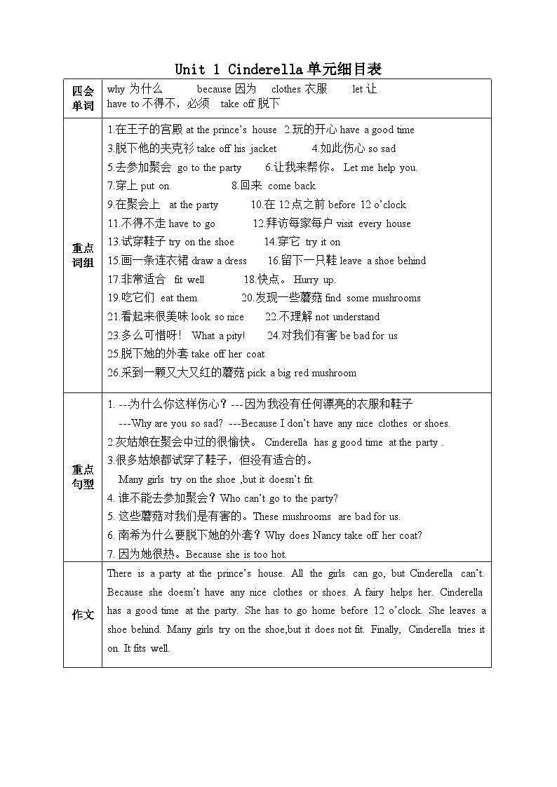 译林版英语五年级下册Unit 1 知识点过关第2页